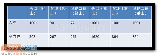 武器威力
