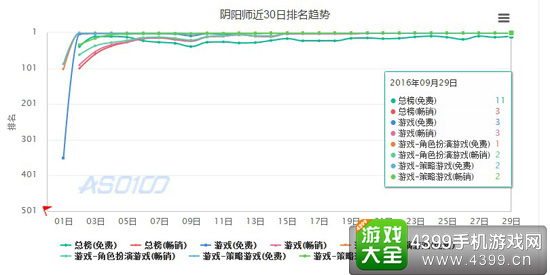 近期成绩