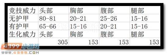 生死狙击黄金双持MAUL伤害