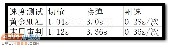 生死狙击黄金双持MAUL其他的属性
