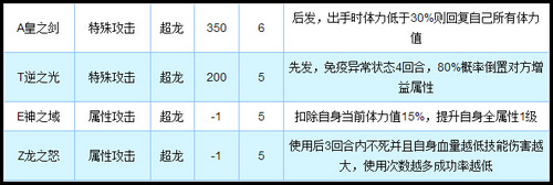 4399奥拉星Zeta完全体技能解析