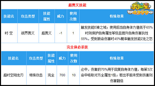Zeta完全体技能解析