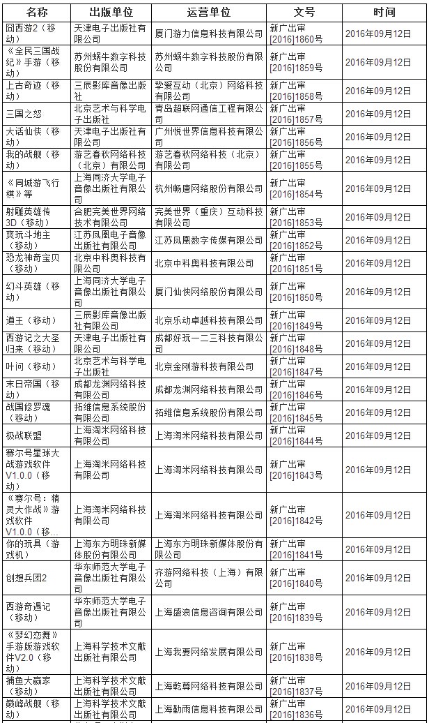 审批名单1