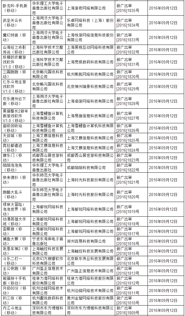 广电审批名单