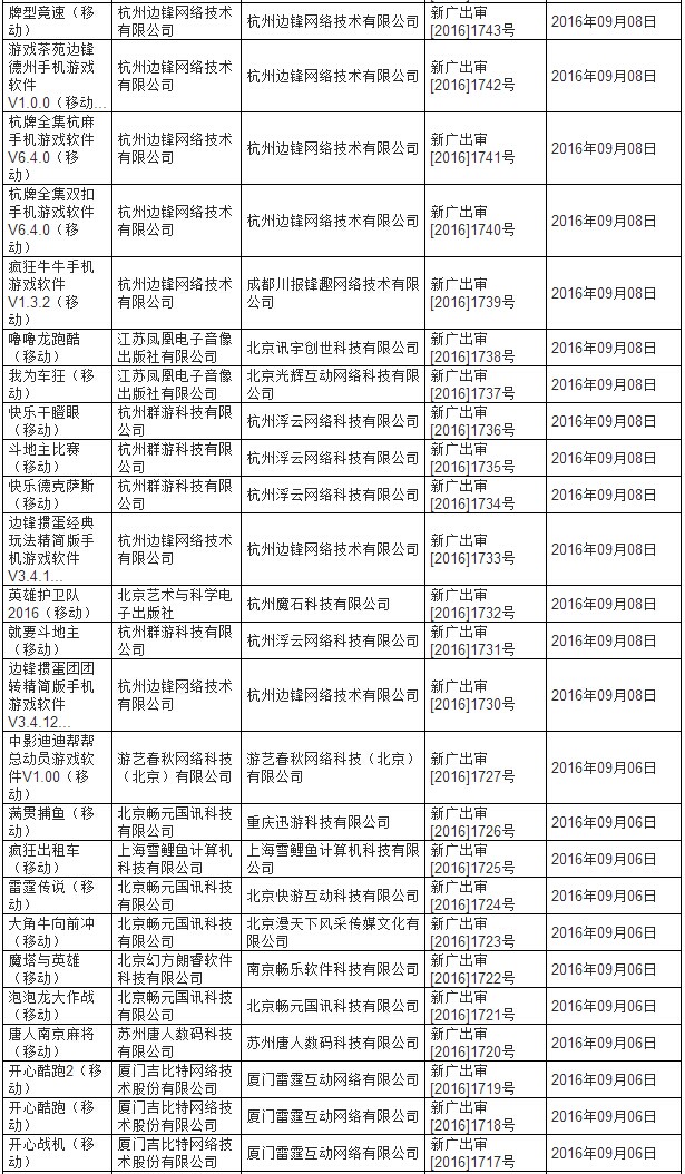 广电审批名单游戏