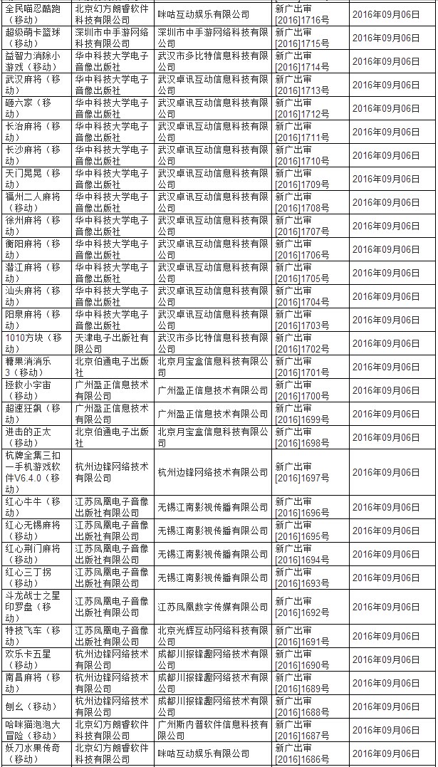 游戏审批名单