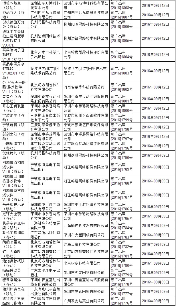 广电总局游戏名单审批