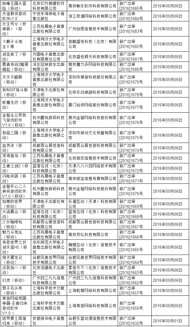 9月首批审批名单