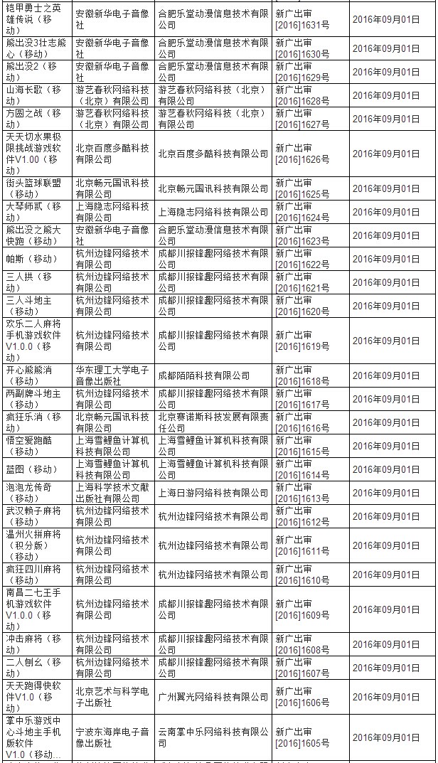 游戏审批名单