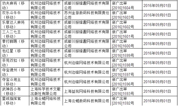 广电审批游戏
