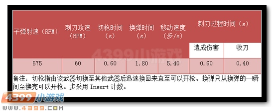 生死狙击白银AK47其他数据测试