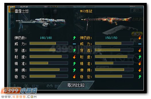 生死狙击雷霆之怒和MG3炼狱对比