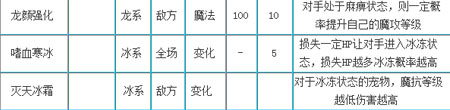 冰龙王技能石技能