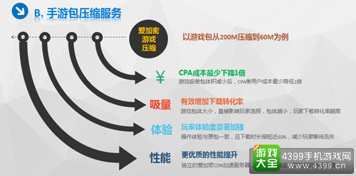 爱加密TFC大会再亮相,力推全新手游安全服务体系
