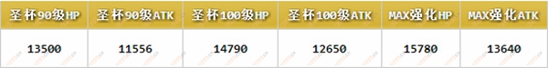 FateGO源赖光厉害吗