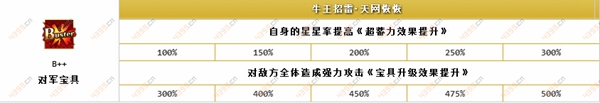 FateGO源赖光好不好