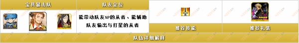 FateGO源赖光属性技能一览