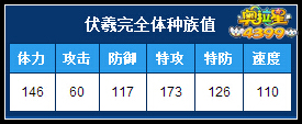 奥拉星伏羲完全体种族值