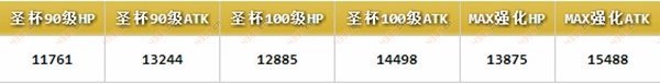 FateGO贞德技能强化搭配