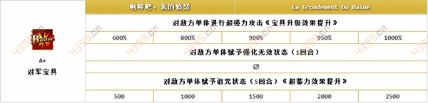 FateGO贞德技能强化搭配