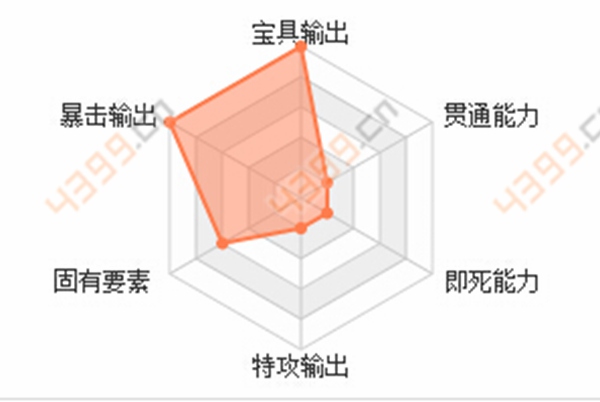 FateGO贞德好不好