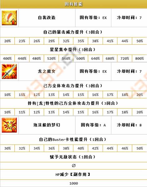 FateGO贞德好不好