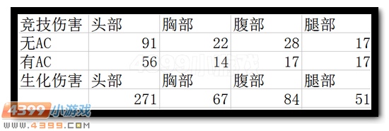 生死狙击普通MP5基本数据