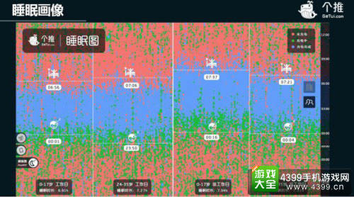 个推副总裁刘宇:数据助推游戏精细化运营
