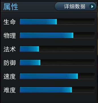 属性