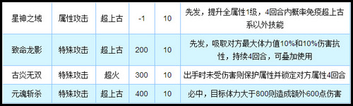奥拉星上古星龙完全体技能解析