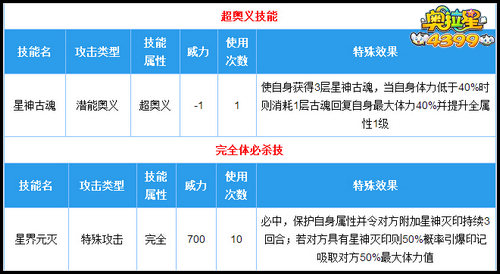 奥拉星上古星龙完全体技能解析