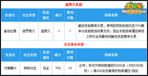奥拉星伏羲完全体技能解析