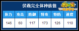 奥拉星伏羲完全体种族值