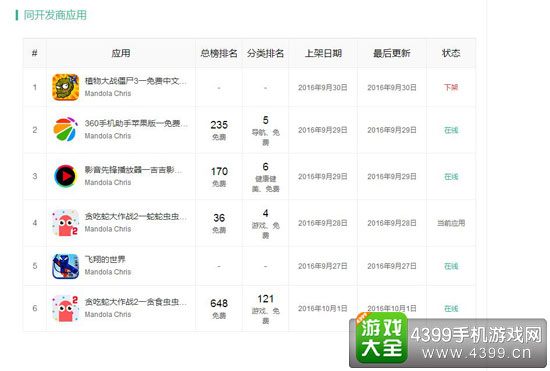 贪吃蛇大作战2开发者应用