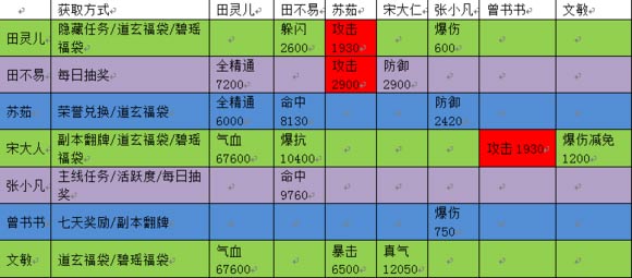 诛仙手游合欢PK加点