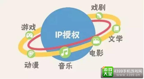 2016泛娱乐大格局 从网文IP的影视联动说起