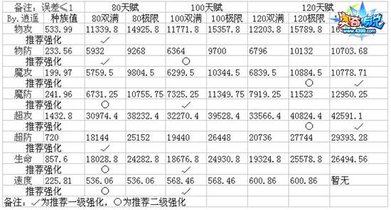 奥奇传说龙骑昊天解析数据