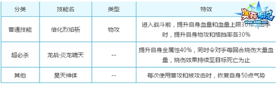 奥奇传说龙骑昊天解析技能