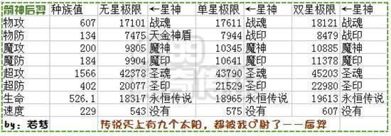 奥奇传说箭神后羿解析