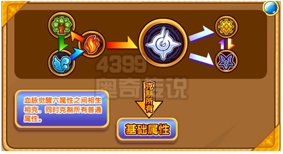 奥奇传说箭神后羿解析