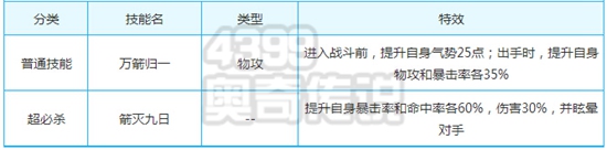 奥奇传说箭神后羿解析