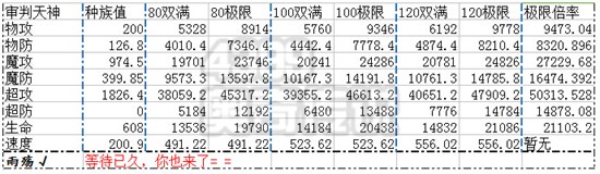 奥奇传说审判天神解析