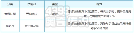 奥奇传说审判天神解析