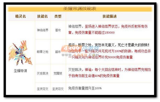 热血精灵派圣耀帝渊技能
