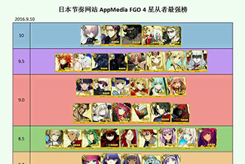fate grand order四星排名 命运冠位指定四星从者选择