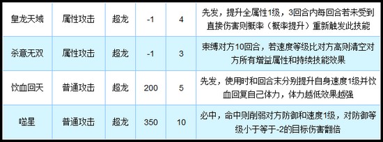 奥拉星天帝龙皇完全体技能解析