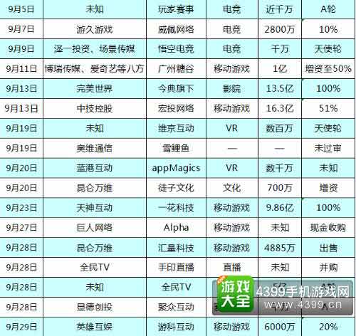 2016年9月投融资并购事件