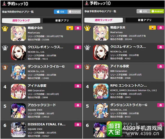 战舰少女R日本版预约玩家数量破4万