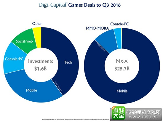 2016年第三季度游戏报告2