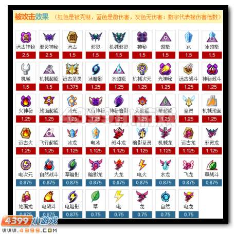 赛尔号大威势明王解析
